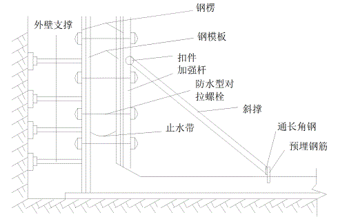 循环水冷却塔施工方案设计2 循环水冷却塔施工方案设计2