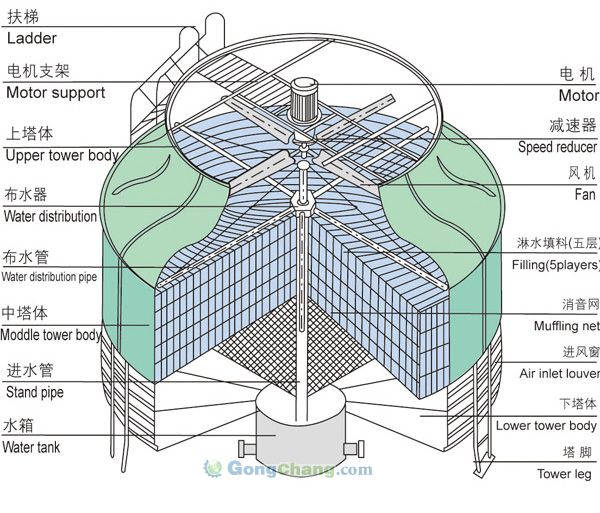 冷却塔降噪施工方案