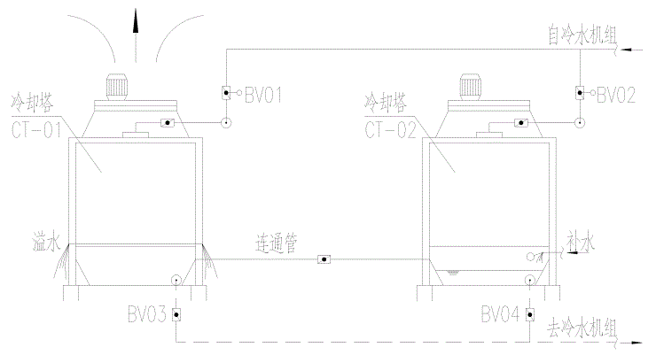 冷却塔溢水故障分析2 冷却塔溢水故障分析2