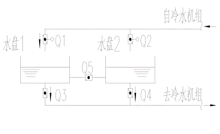 冷却塔溢水故障分析3 冷却塔溢水故障分析3